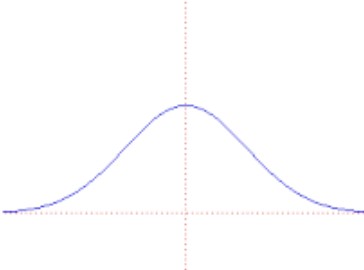 Apa Itu Kurva? Penjelasan Lengkap dan Jenis-Jenisnya dalam Matematika